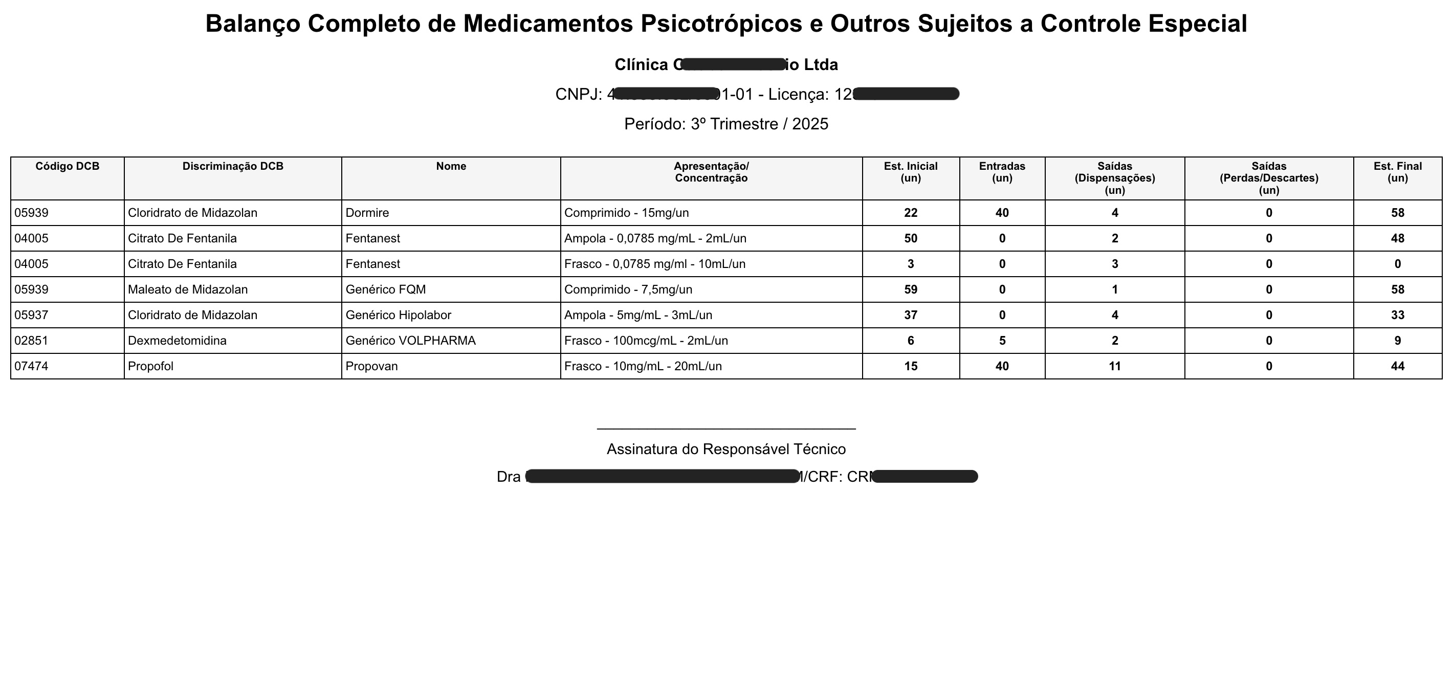 Exemplo do Balanço Completo gerado pelo PsicoOk